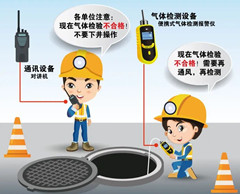 西夏有限空间操作说明